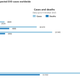 Image for article titled Approaching Zero: How West Africa is Crushing the Ebola Epidemic